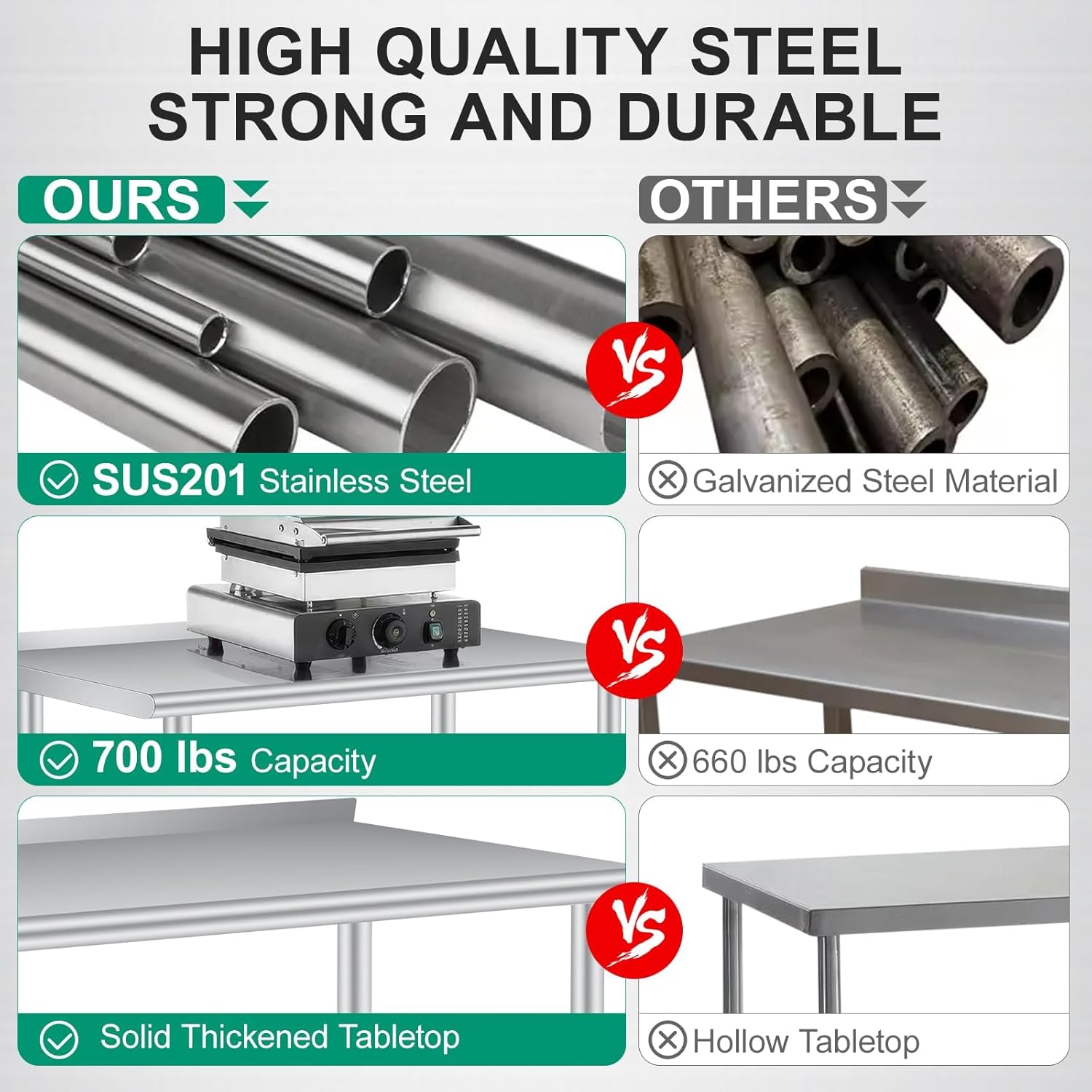Meja Persiapan Baja Anti Karat - Commercial Kitchen Backsplash ulasan dan harga